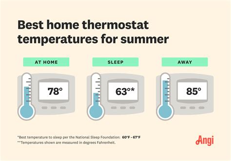 mcwbd.con|heating and cooling design temperatures.